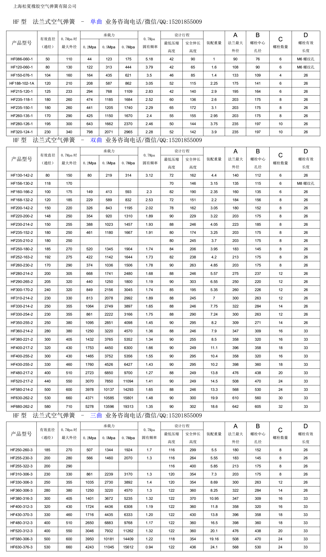 HF型活套式橡膠氣囊規(guī)格表